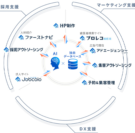 ファーストコネクト事業展開