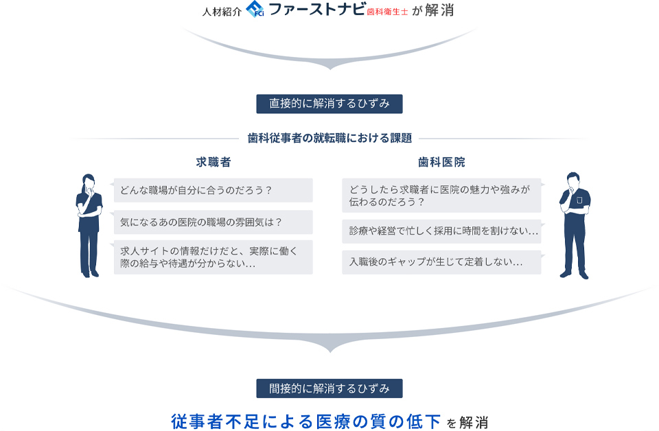 ファーストナビが解消しているひずみ